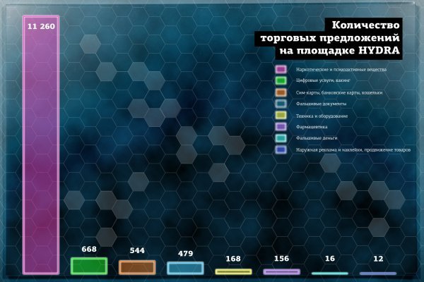 Актуальные ссылки омг