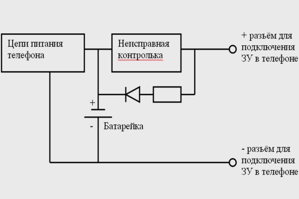 Ссылки омг мега